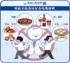 杜牙根後為什麼會痛？深圳杜牙根價錢？