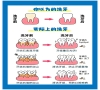 哪些人需要洗牙？洗牙會痛嗎？
