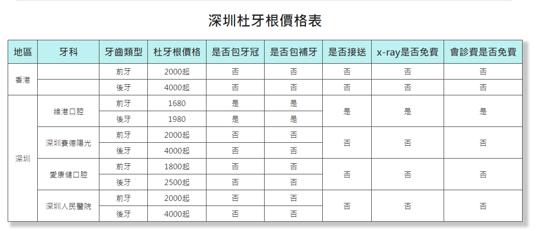 深圳杜牙根