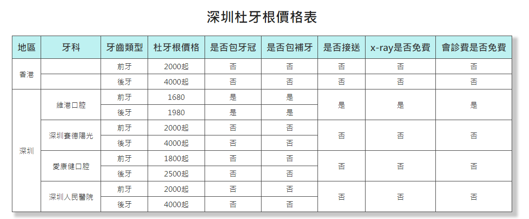 深圳杜牙根价目表对比