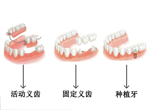 維港三康牙科