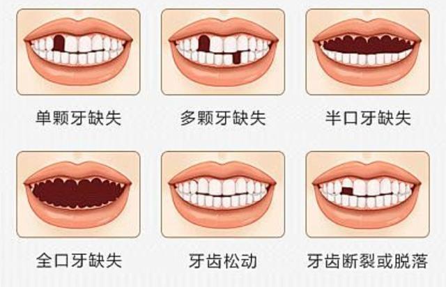 維港三康牙科