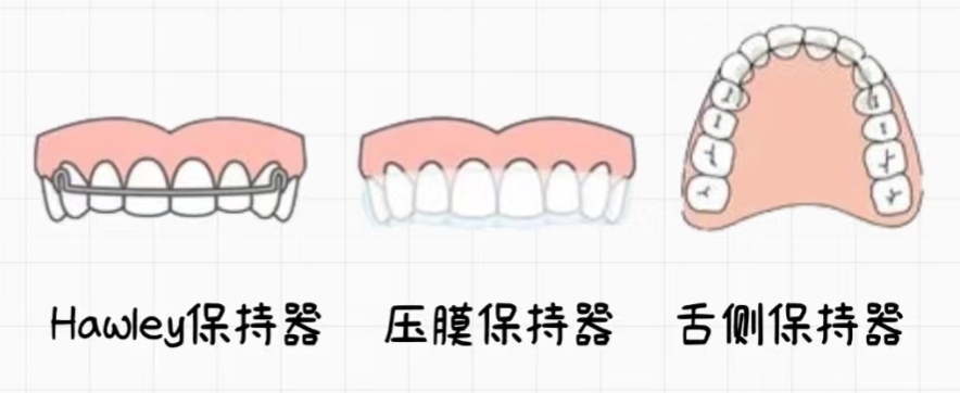 維港三康牙科