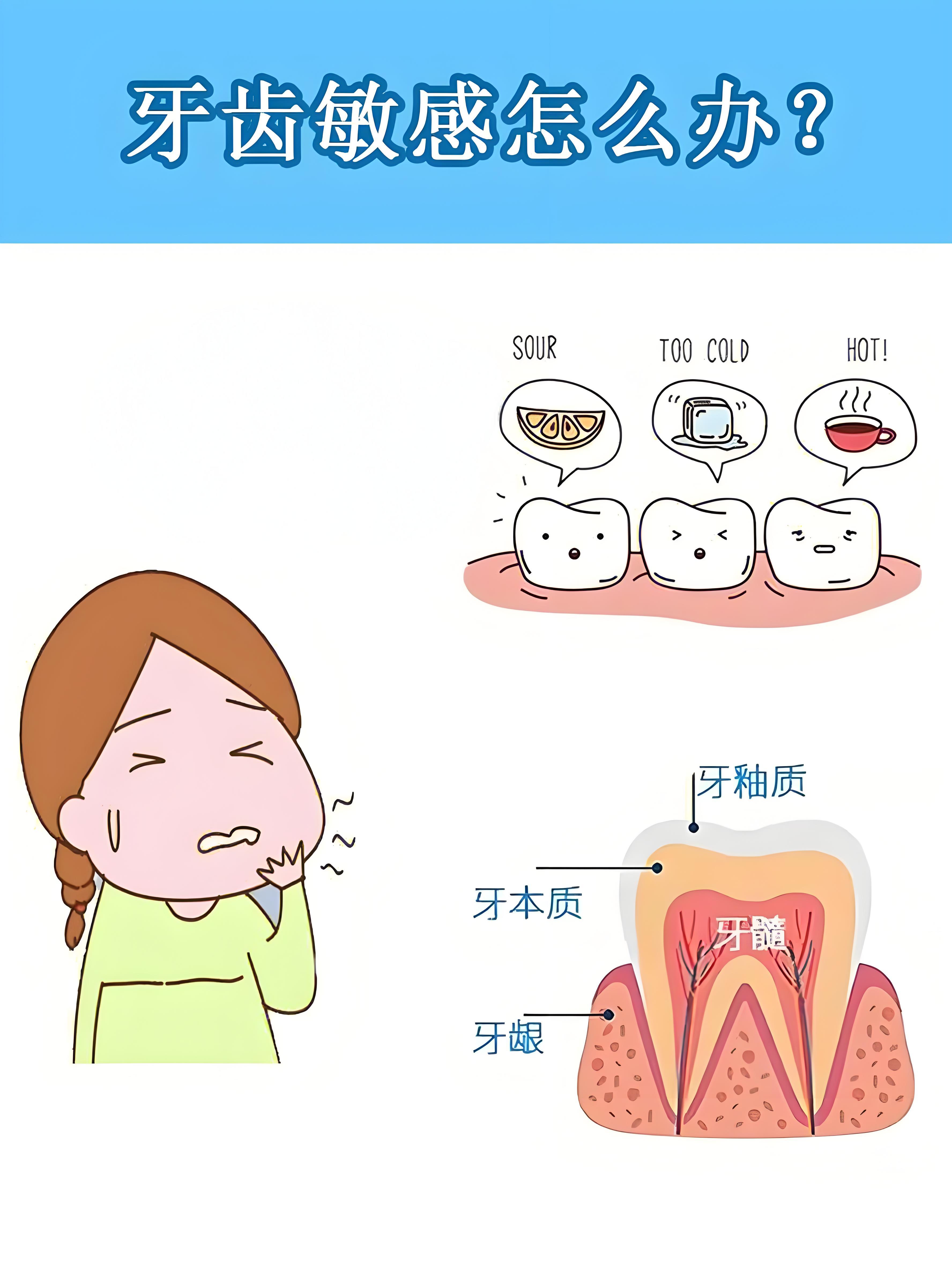維港三康牙科