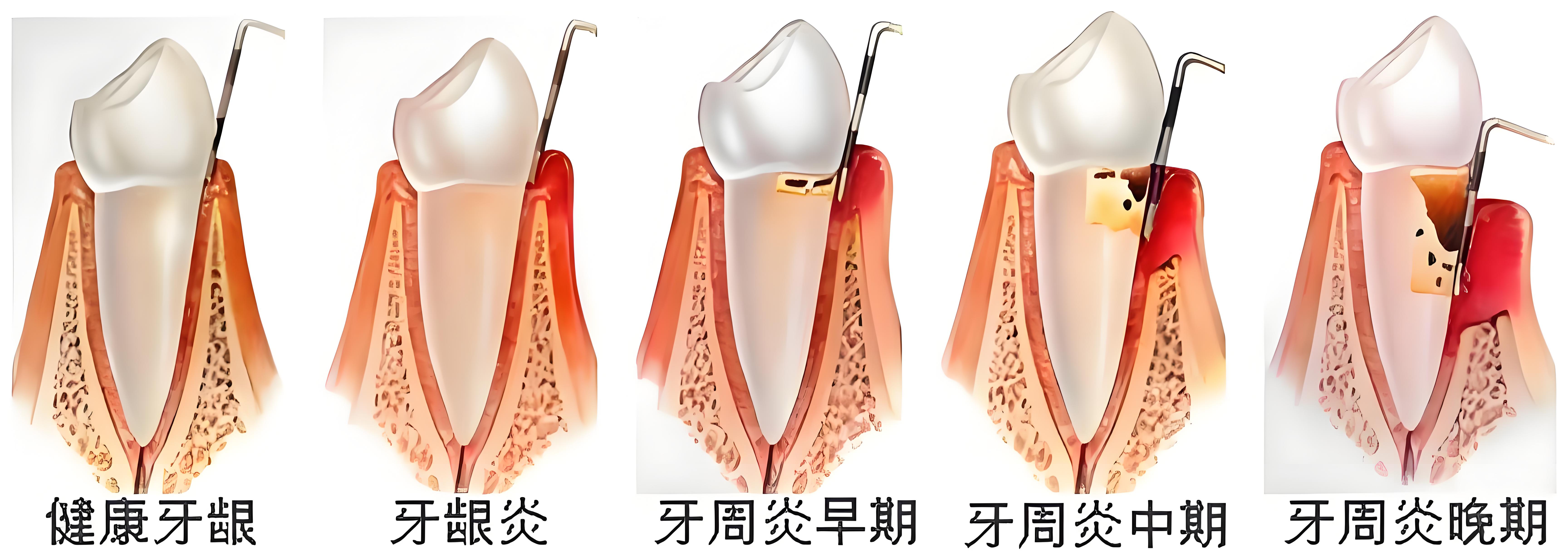維港三康牙科
