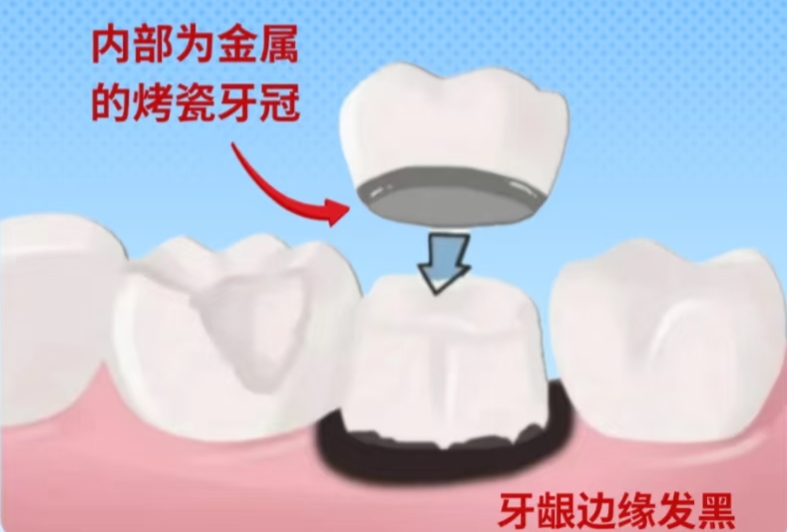 維港三康牙科