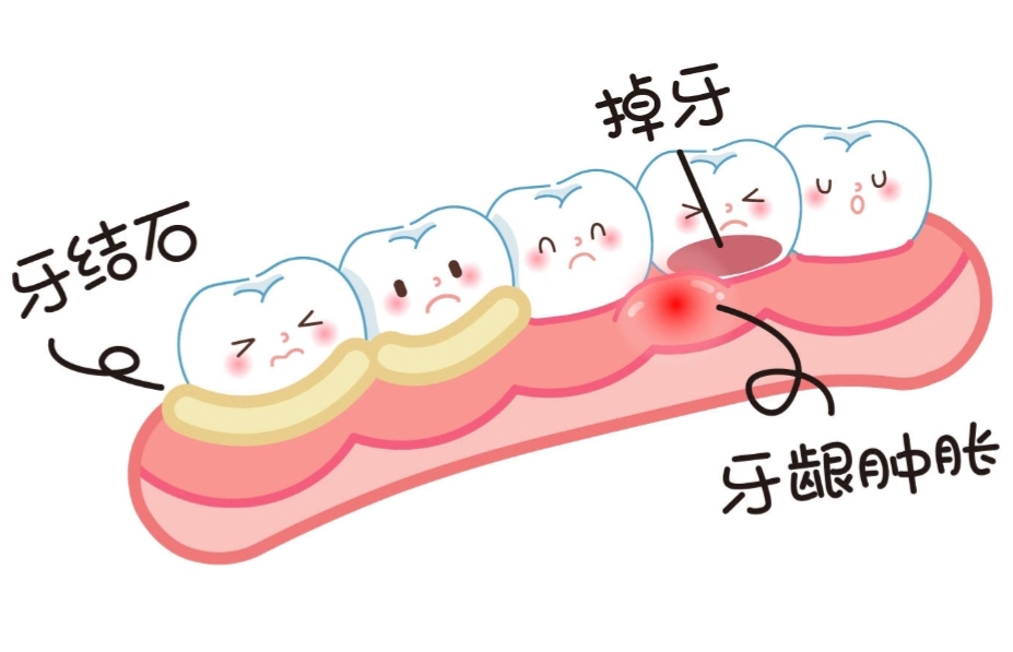 維港三康牙科