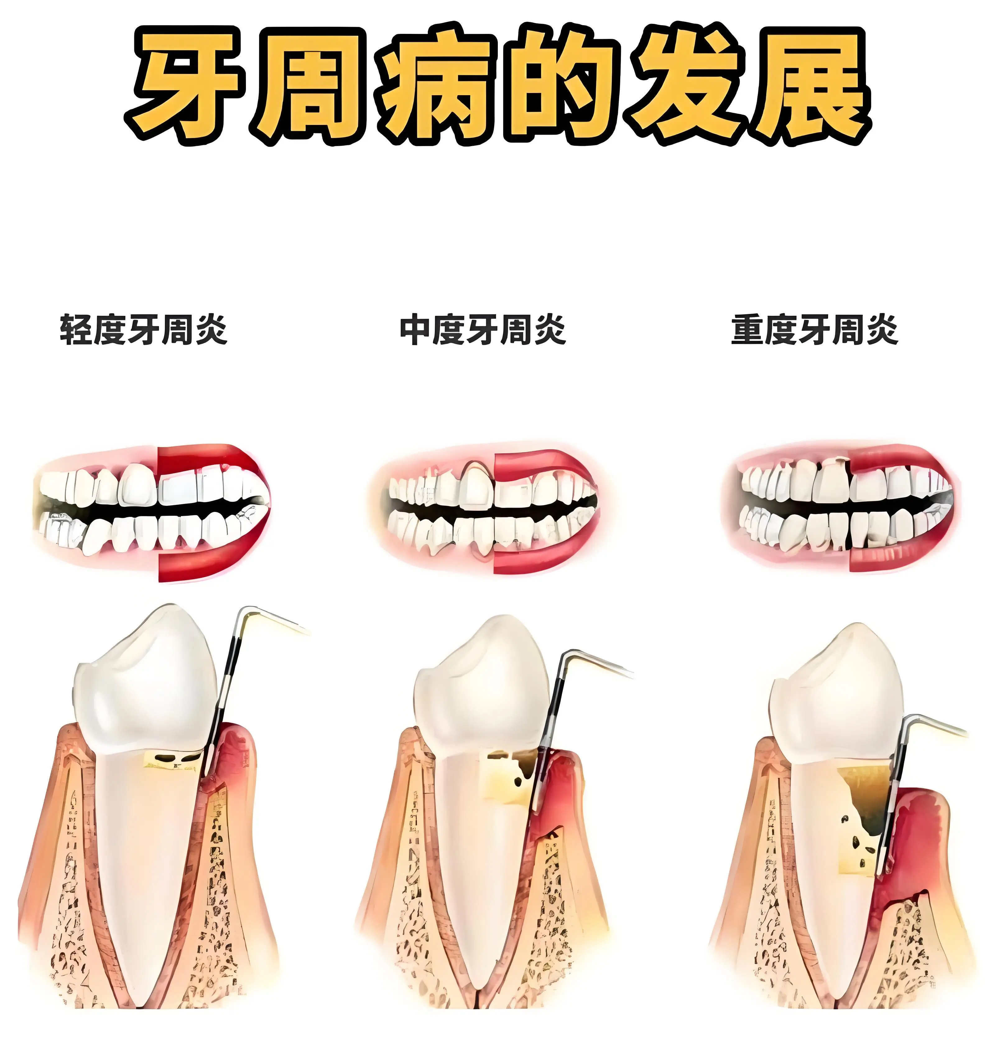 維港三康牙科