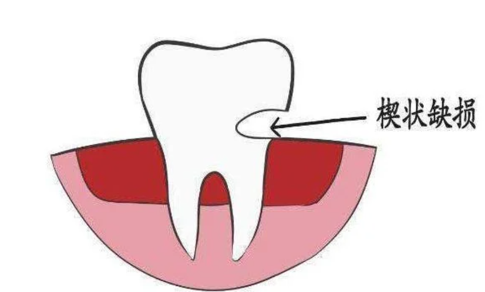 維港三康牙科