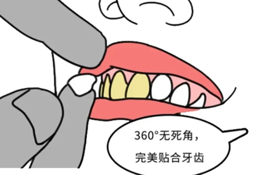 維港三康牙科