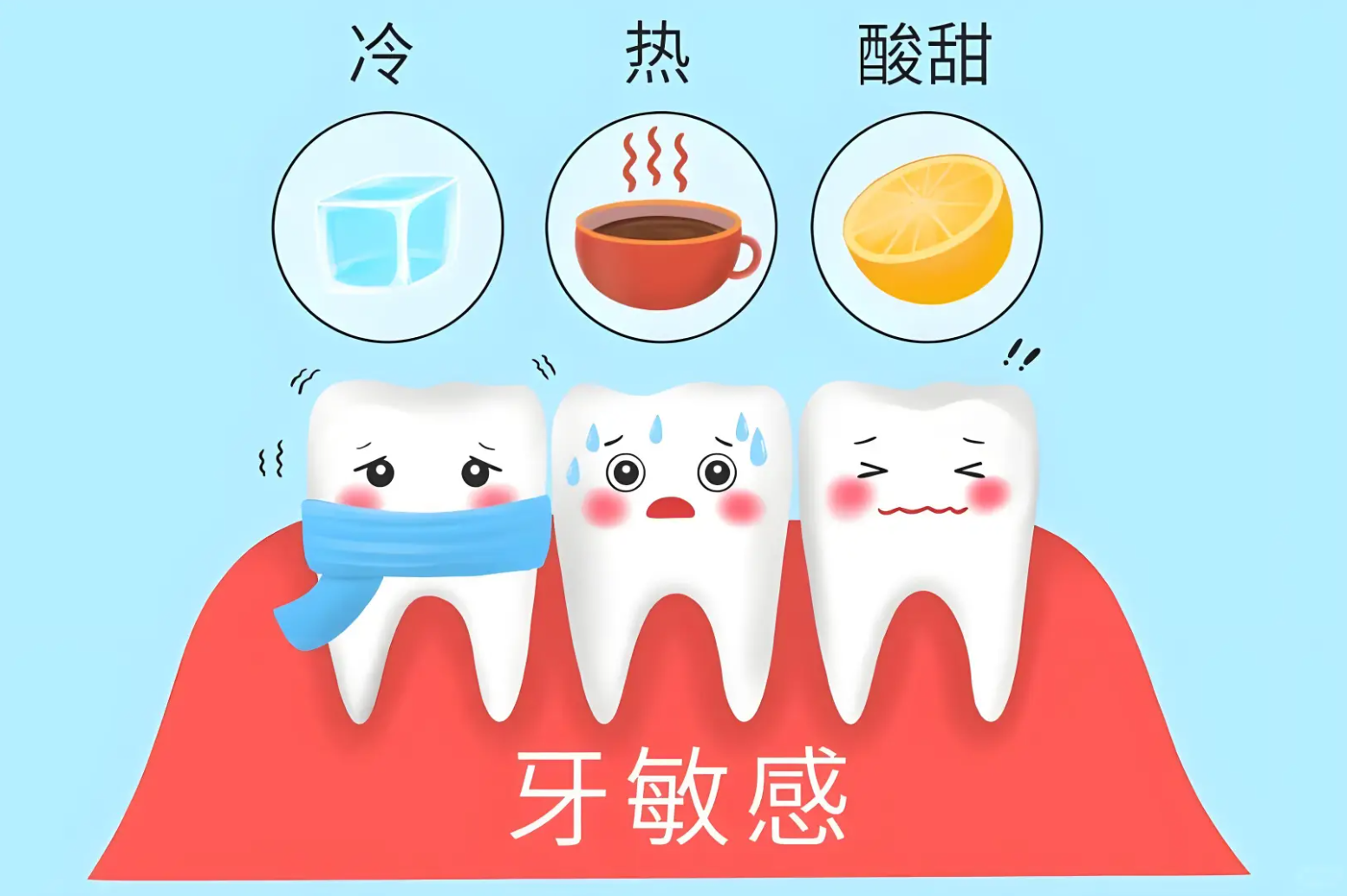 維港三康牙科