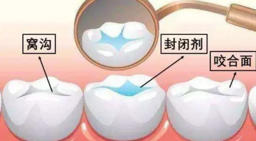 維港三康牙科