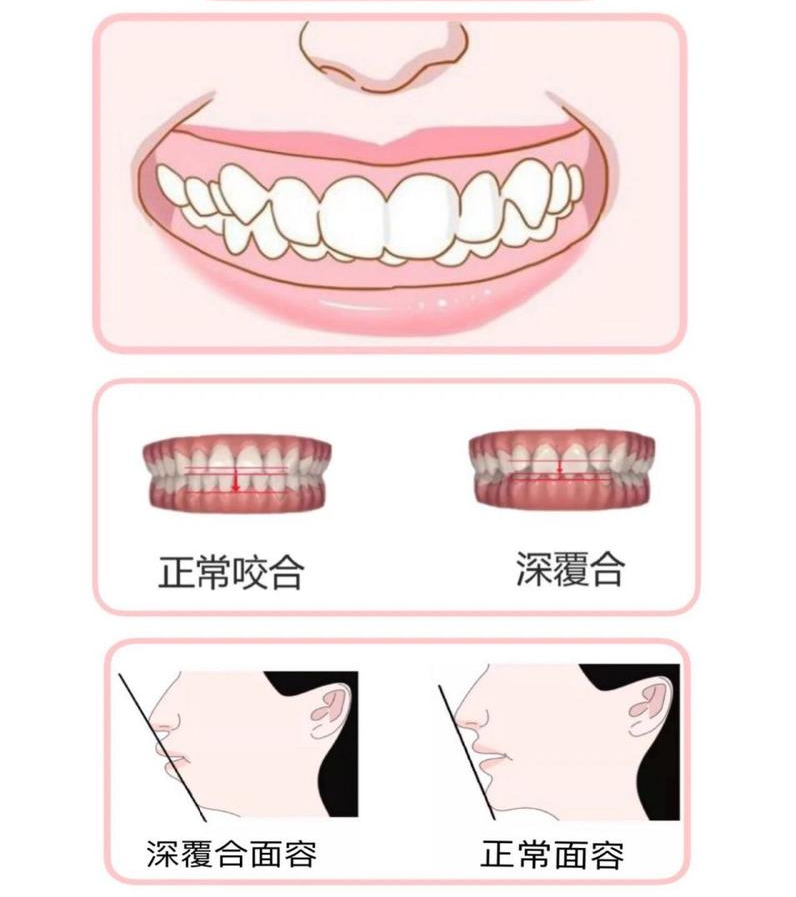 維港三康牙科