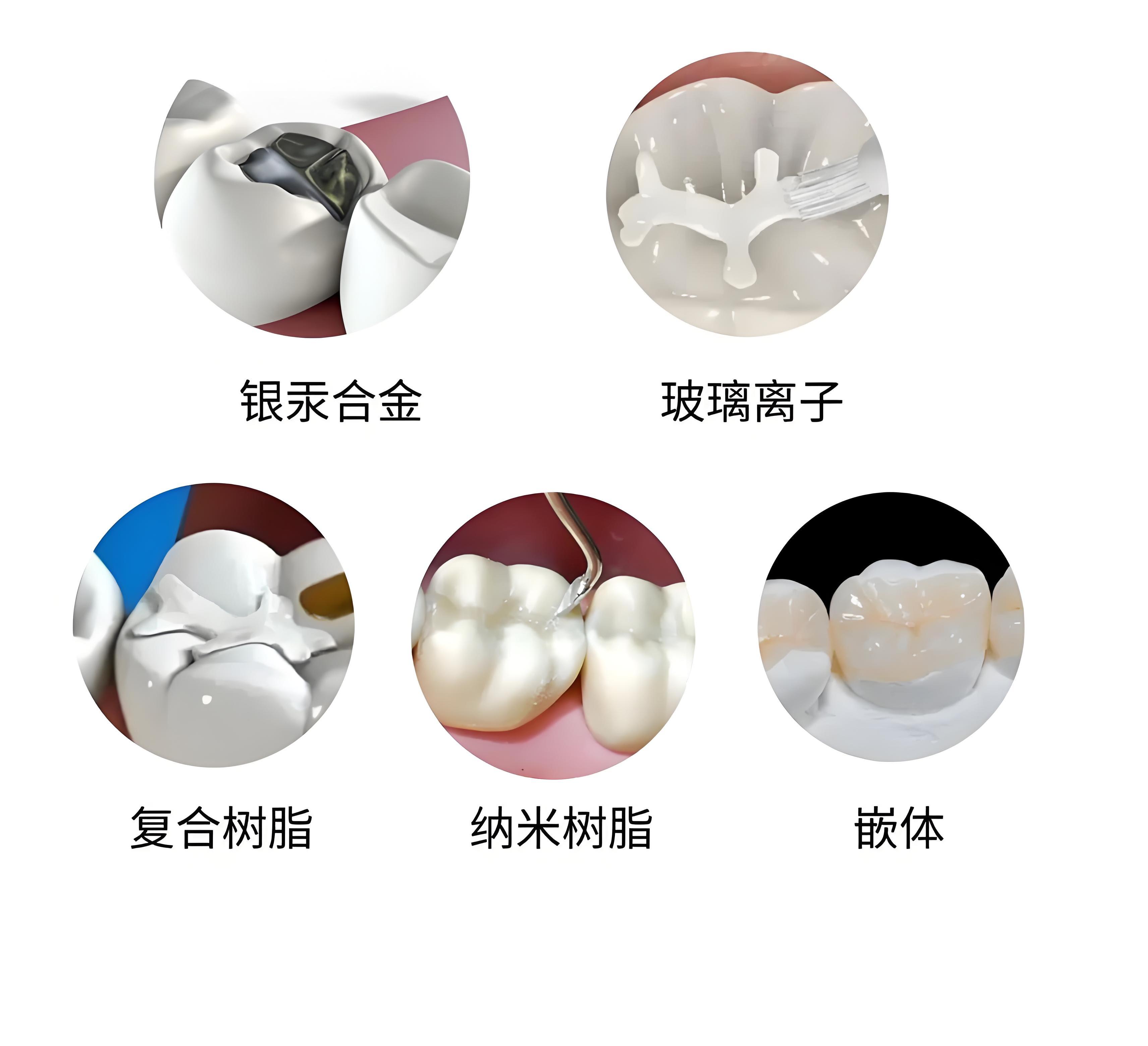 維港三康牙科