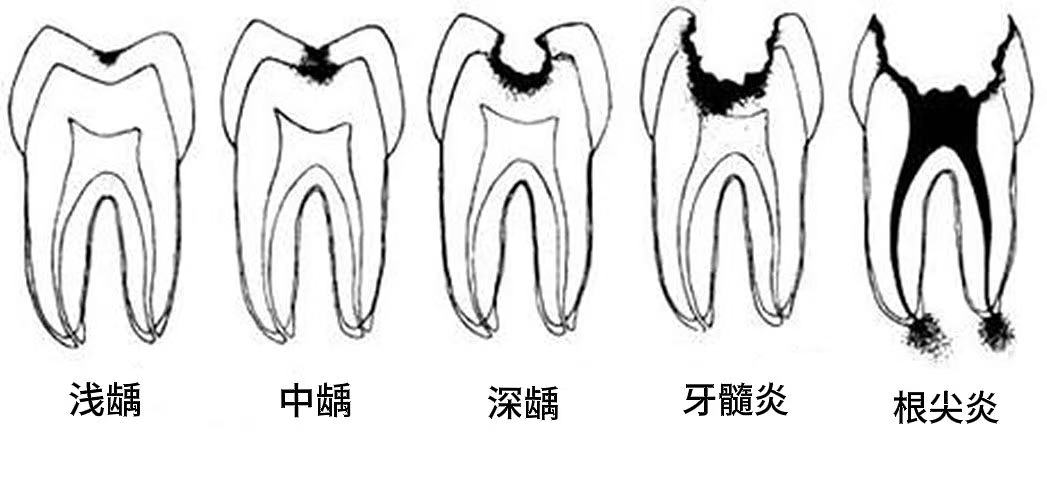 维港三康口腔