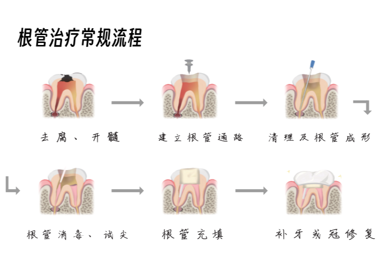 维港三康口腔杜牙根