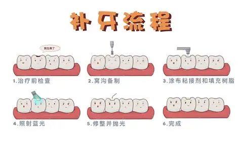 维港三康补牙
