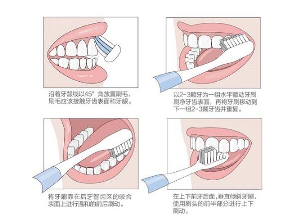 维港三康口腔