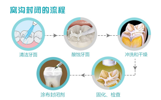 维港三康口腔