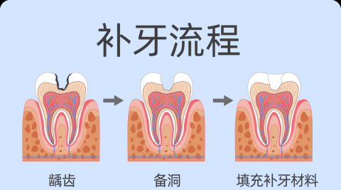 维港三康口腔