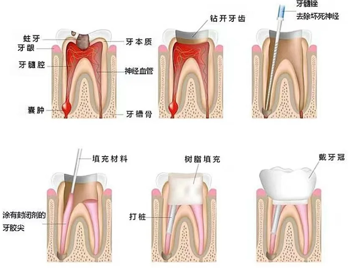 維港三康牙科
