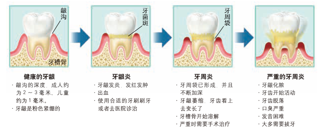 深圳三康口腔