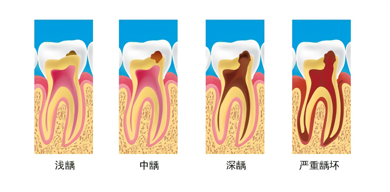 深圳三康口腔