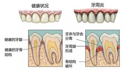 深圳三康口腔