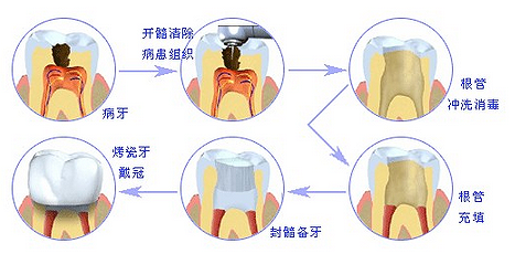 深圳三康口腔