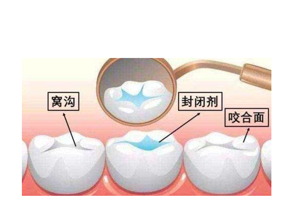 深圳三康口腔