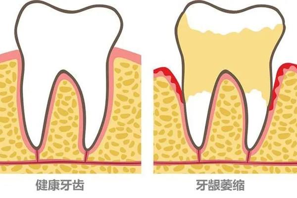深圳维港三康口腔