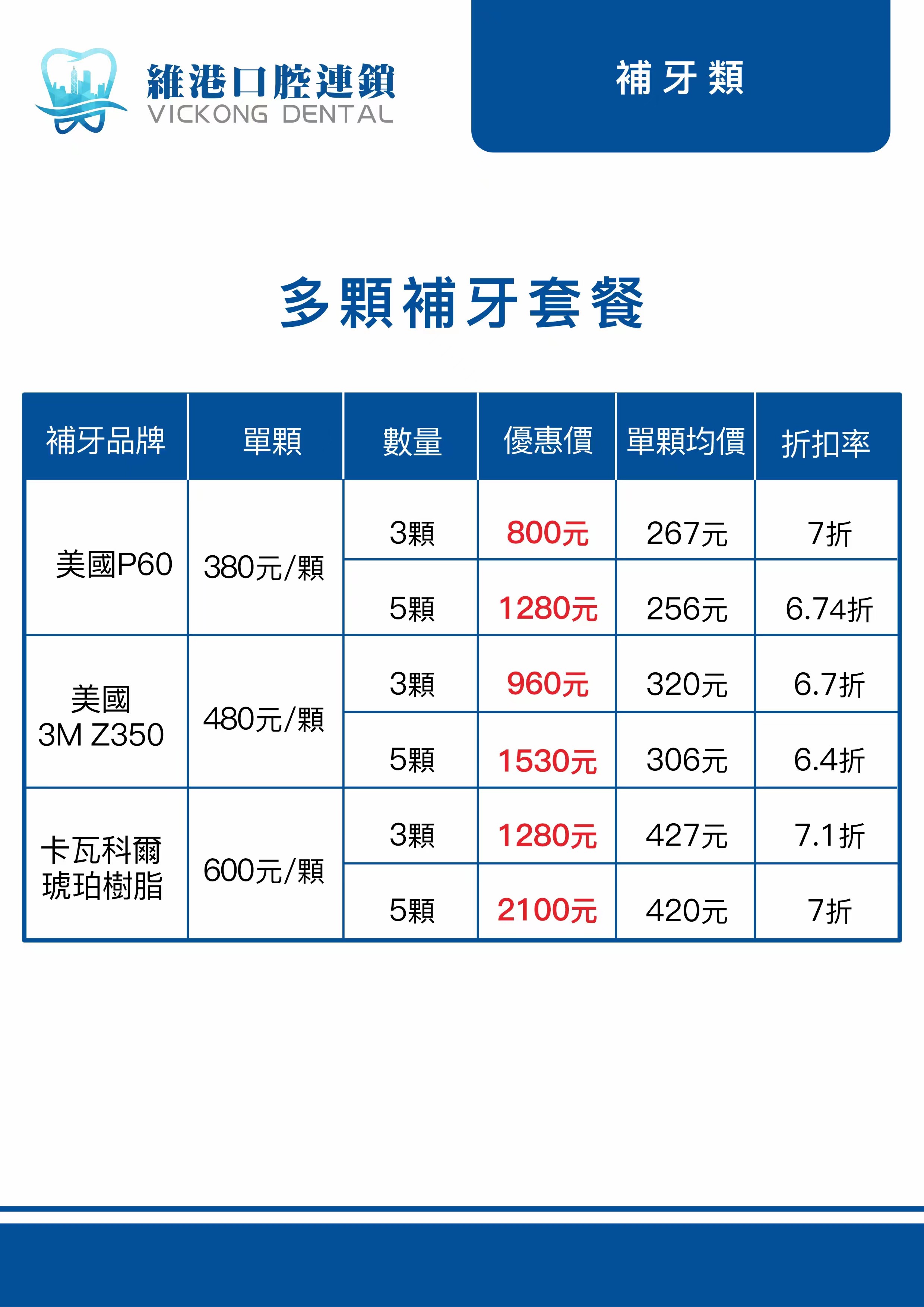 深圳維港口腔多顆補牙套餐 深圳維港口腔多顆補牙套餐
