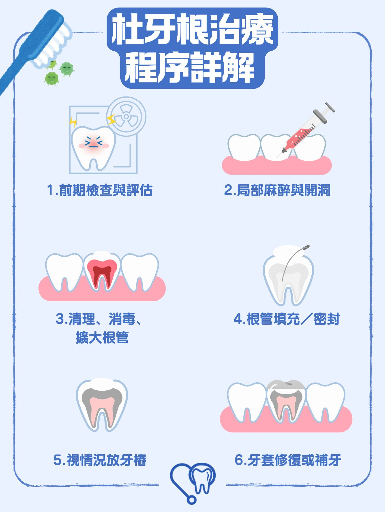 杜牙根治療詳細 杜牙根治療詳細