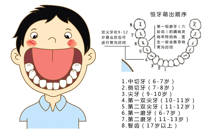 兒童