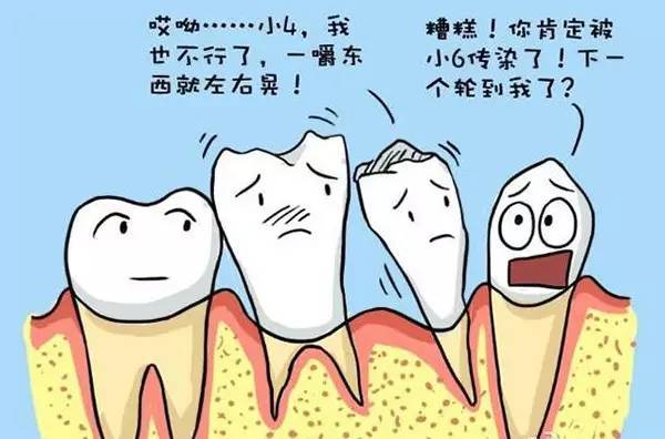 牙齦炎
